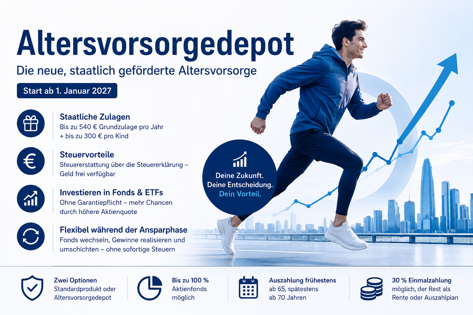 Altersvorsorgedepot